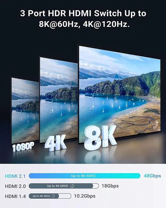 Alt view image 6 of 7 - HDMI 2.1 Switch 8K 3 in 1 Out HDMI Switcher 3 Port Support 8K 60Hz 4K 120Hz HDCP 2.3 Ultra HD 3D for Xbox PS4 PS5 R8K @60Hz HDMI Switch: 3 Portoku UHD TV Monitor Projector with Wire-Desktop Controller
