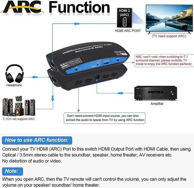 Alt view image 7 of 7 - JAENFONG 4K 60Hz HDMI 2.0 Switch 4 in 1 Out with Audio Extractor (HDMI, 3.5mm AUX,Toslink, 7.1CH atmos Audio Out) and ARC, Support Remote/HDCP2.2/1080P/3D for TV 4K Home Theater - OZQ9-1