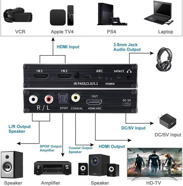 Alt view image 2 of 7 - JAENF4K HDMI Switch 2x1 with Audio Extractor, 4K@60Hz Ultra HD HDMI Switcher with Optical TOSLINK SPDIF, 3.5mm R/L Audio, Coaxial Support ARC , 3D, 1080P @120Hz, 4Kx2k @60Hz HDTV (Remote Control),OZV2