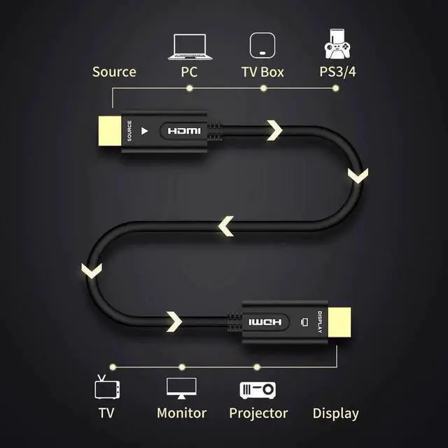 Alt view image 5 of 6 - Fiber HDMI Cable 4K HDR 60Hz, Fiber Optic HDMI 2.0b Cable, Support 18Gbps ARC,Dolby Vision, 3D,HDCP2.2,4:4:4 Switch and Projector, Roku, Slim and Flexible HDMI Fiber Optic Cable-(25M,82ft)