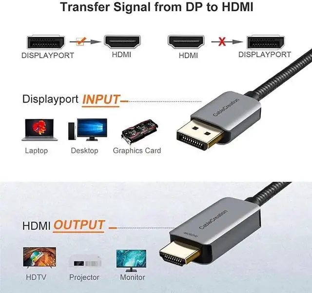 Alt view image 6 of 6 - JAENFONG Active DP to HDMI Cable HDR 4K@60Hz 2K@144Hz 1080P@144Hz, 8FT Unidirectional DisplayPort to HDMI Monitor Cable, DP 1.4 to HDMI 4K Braided, Support Eyefinity Multi-Display, Aluminum