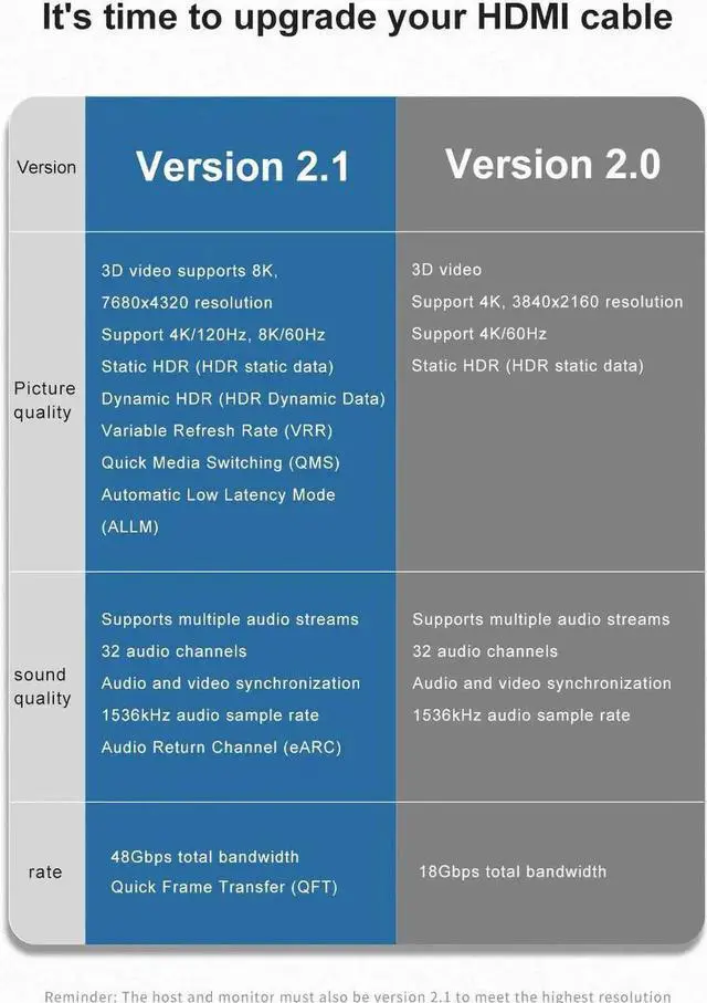 Alt view image 3 of 6 - 8K@60Hz Fiber Optic HDMI Cable 50 ft / 15m - Supporting 8K@60Hz 7680x4320, 4K@120Hz) eARC HDR10 HDCP 2.2 & 2.3 3D - Designed for Xbox, Compatible with PS5, Apple TV, PC 50 ft.