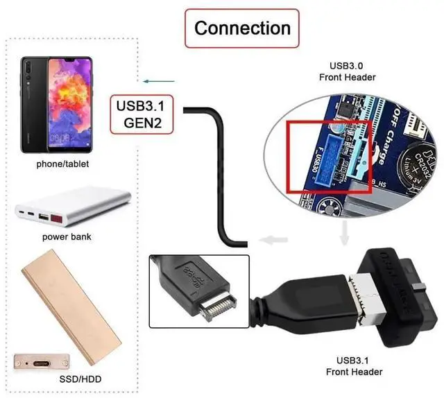 Alt view image 7 of 7 - JAENFONG Overmold Motherboard USB 3.0 19/20Pin to USB 3.1 Type-E Front Panel Socket Extension Adapter