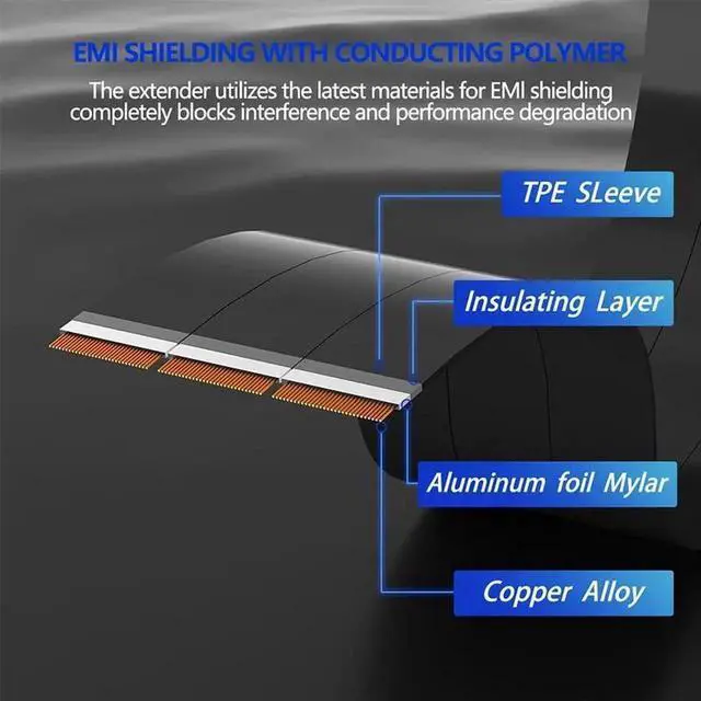 Alt view image 2 of 6 - JAENFONG PCIE4.0 Extension Cable Black PCI Express 16x Shielded High Speed 64G GPU Riser Cable 30cm 90Degree PCI-E X16 4.0 Flexible Cable
