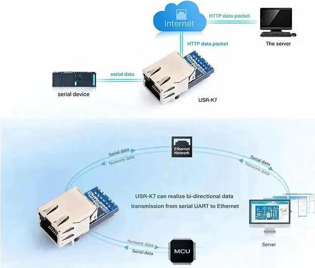 Alt view image 4 of 14 - JAENFONG USR-K7 Low Cost TTL UART to Ethernet Module 10/100Mbps Super Port Ethernet to Serial Module Support Modbus RTU to Modbus TCP with RJ45 Port (10PCS)