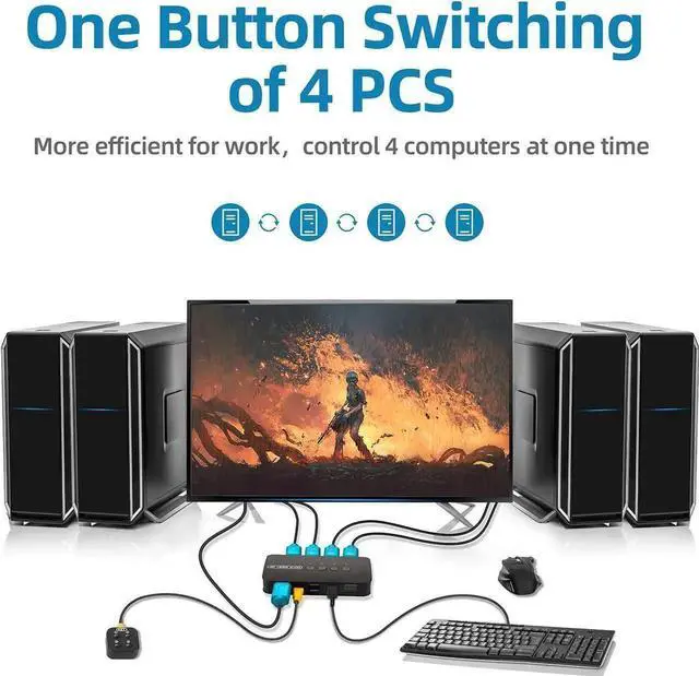 Alt view image 5 of 6 - JAENFONG 4 Ports HDMI KVM Switch, HDMI USB Selector for 4 Computers Share Keyboard Mouse Printer and One HD 4K@30Hz Monitor, Including 4 KVM Cables