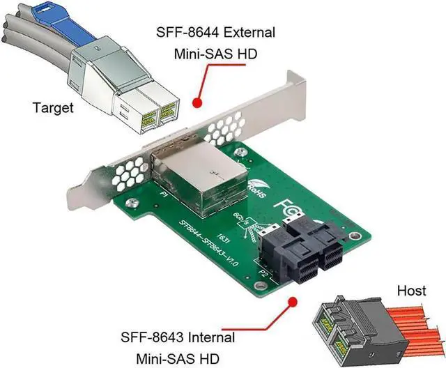 Alt view image 5 of 5 - JAENFONG SFF-8644 Dual Ports Mini SAS HD to Internal SAS HD SFF-8643 PCBA Female Adapter With Low Profile Bracket