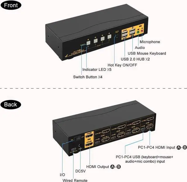 Alt view image 2 of 7 - 4 Port KVM Switch Dual Monitor HDMI 4K 60Hz, HDMI KVM Switch for 4 Computers 2 Monitors with USB 2.0 HUB and Cables