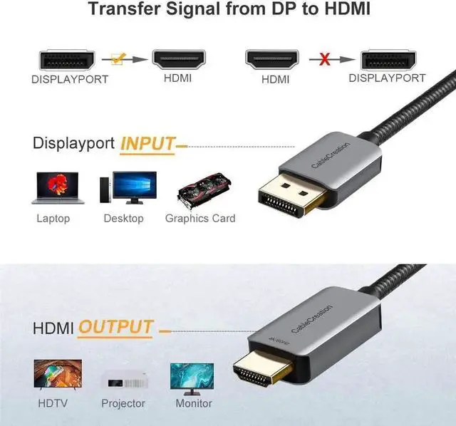 Alt view image 5 of 7 - JAENFONG Active DP to HDMI Cable HDR 4K@60Hz 2K@144Hz 1080P@144Hz CableCreation 8FT Unidirectional DisplayPort to HDMI Monitor Cable DP 1.4 to HDMI 2.0 Braided Support Eyefinity Multi-Display Alumium