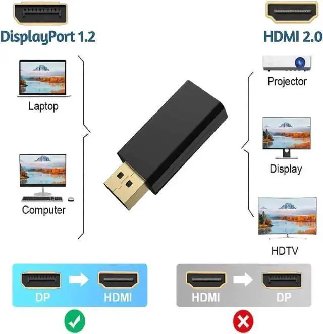 Alt view image 7 of 7 - JAENFONG DisplayPort DP to HDMI Adapter Converter Male to Female Display Port HDMI Adapter Video Audio For PC Laptop Projector HDTV Cable, 2-Pack