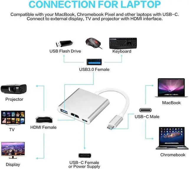 Alt view image 7 of 7 - JAENFONG USB C to HDMI 4K Multiport Adapter, 3 in 1 Type C Hub with USB 3.0 + USB C Charging Port Digital Converter Compatible for MacBook/Chromebook Pixel/XPS13/Galaxy s8/s8 Plus (Silver)