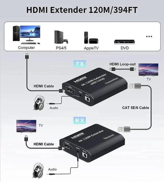 Alt view image 5 of 7 - JAENFONG 4K 394ft HDMI Extender Over Cat5e / Cat6 / Cat7 Ethernet Cable with Loop-Out, Audio