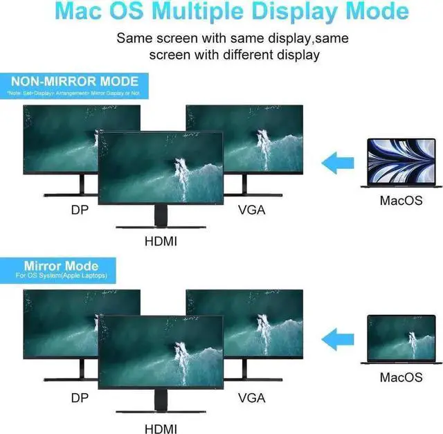 Alt view image 3 of 7 - 17-in-1 Triple Display Docking Station, USB C Hub USB C Adapter with Dual DP and one HDMI 4K,VGA 1080P, Ethernet, USB 3.0,USB 2.0,100W PD,SD/TF Cards Reader,Mic/Audio for Mac/Windows