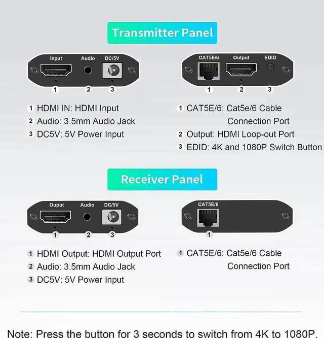 Alt view image 4 of 7 - JAENFONG 4K 394ft HDMI Extender Over Cat5e / Cat6 / Cat7 Ethernet Cable with Loop-Out, Audio