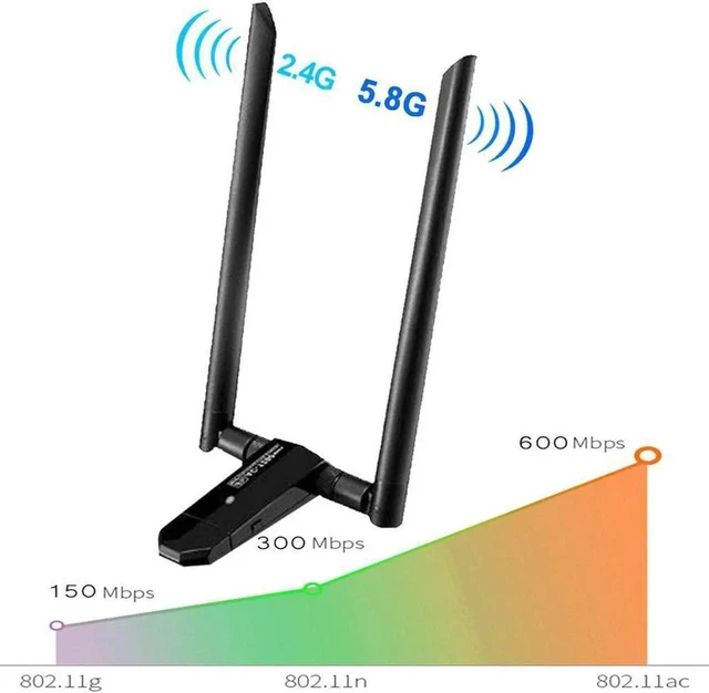 Alt view image 2 of 7 - JAENFONG USB WiFi Adapter 1200M USB 3.0 5DBI Wireless Network Adapter 2.4G/300Mbs 5.8G/867M for Laptop/Desktop Support Windows XP/Vista/7/8/10/Linux/Mac (1200M with CD Driver)