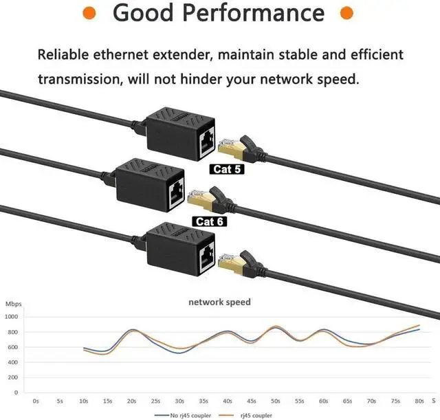 Alt view image 7 of 7 - 2 PCS Gigabit RJ45 Coupler, Ethernet Extender Connector in Line Coupler for Cat8/Cat7/Cat6/Cat5e/Cat5 Ethernet Cable Extender Adapter Female to Female (Black)