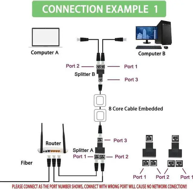 Alt view image 4 of 5 - Ethernet Splitter, RJ45 Splitter Adapter LAN Network Internet Splitter 1 to 2, Ethernet Cable &LAN Internet Splitter for Cat5 Cat5e Cat6 Cat 7 Cable-2pcs