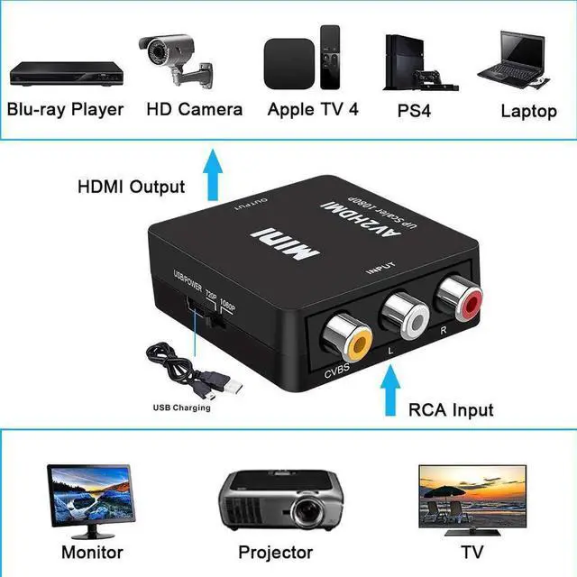 Alt view image 5 of 7 - 3RCA Composite CVBS AV to HDMI Video Audio Converter Adapter Mini Box Support 1080P PAL/NTSC with USB Charging Cable for PC Laptop Xbox PS4 PS3 TV STB VHS VCR DVD,Black