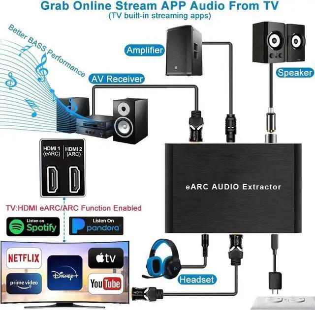 Alt view image 2 of 7 - HDMI eARC Audio Extractor Splitter to Optical 3.5mm AUX L/R Coaxial SPDIF Audio Adapter Converter Supports HDCP2.3 1080p 3D Dolby Digital DTS 5.1 PCM for PS4 PS5 Xbox Fire Stick