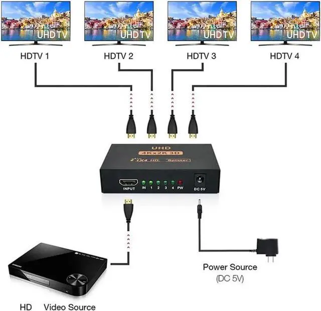 Alt view image 7 of 7 - 4K HDMI Splitter Adapter 4 Port Splitter, 1 In 4 Out HDMI Female To HDMI Female 1 To 4 Way For Xbox PS4 DVD HDTV PC Laptop