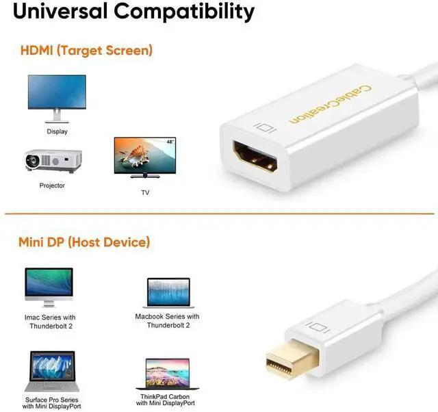 Alt view image 7 of 7 - JAENFONG 4K Mini DisplayPort to HDMI Adapter Mini DP(Thunderbolt Port Compatible) to HDMI AV HDTV Male to Female Adaptor for Mac Book Imac, White Color