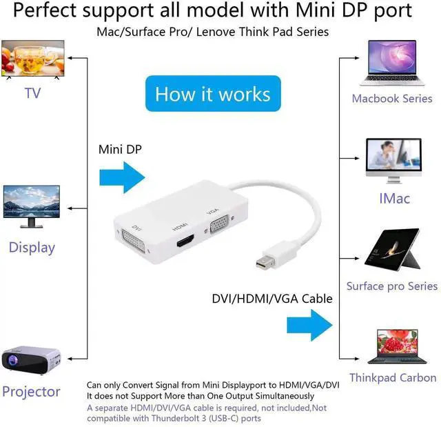 Alt view image 6 of 6 - JAENFONG 3-in-1 Mini DP to HDMI, DVI, VGA Adapter 4K Mini Displayport 1.2 Converter,Thunderbolt and Thunderbolt 2 Port Compatible for PC, Projector, Monitor, HDTV