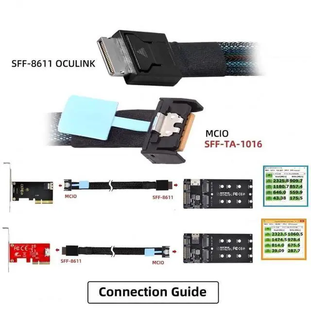 Alt view image 3 of 7 - JAENFONG Cable PCI-E 5.0 Mini Cool Edge IO MCIO PCI-E 4i 38Pin Male to SFF-8611 Oculink 4X Extender Cable 50cm