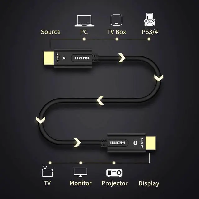Alt view image 6 of 6 - Optical Fiber HDMI Cable 2.0b Ultra-HD 4K 60Hz HDMI Fiber Optic HDR 4:4:4 Lossless amplifier 1m-100m Cable HDMI Support 18Gbps ARC,Dolby Vision, 3D,HDCP2.2,4:4:4(30M,98.4ft)