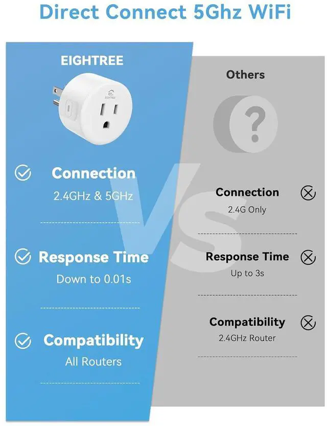 Alt view image 3 of 7 - Eightree Smart Plug for 5GHz & 2.4GHz, Smart Outlet WiFi Socket with APP Remote Control, Compatible with Alexa, 2 Pack