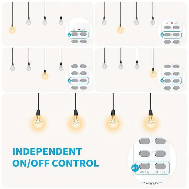 Alt view image 6 of 7 - Remote Control Outlet with 2 Independent Control Sockets, Wireless Remote Light Switch Set, Remote Outlet Plug Up to 100 FT Range, FCC Certified, 15A/1875W, White (2 Outlets + 1 Remote)