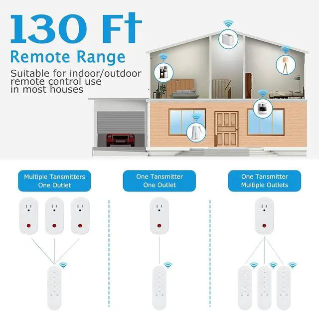 Alt view image 2 of 6 - Remote Control Outlet, 15A Wireless Electrical Outlets Switch Plug for Christmas Lights, 130FT Long Range, Learning Code, FCC & ETL Listed, 3 Outlets + 1 Remote