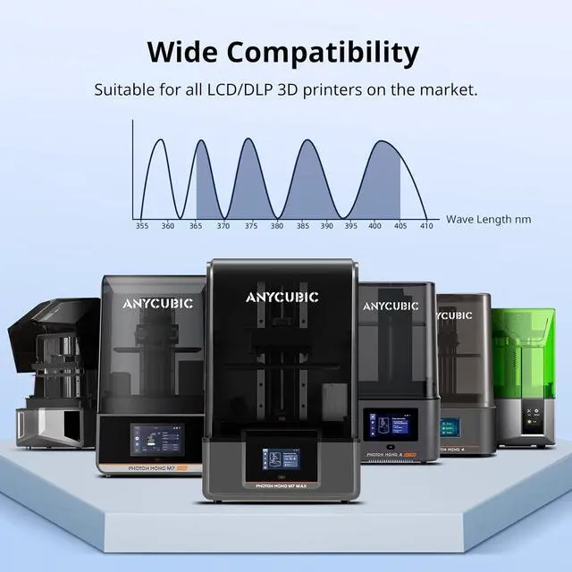 Alt view image 6 of 7 - ANYCUBIC 3D Printer Resin, Water Washable Resin 2.0, No Need Extra Alcohol and Easy to Clean, Fast Curing, Low Odor, Wide Compatibility for All LCD Resin 3D Printers (Grey, 1kg)