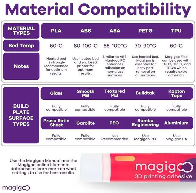 Alt view image 5 of 7 - Magigoo, MO2018 3D Printer Adhesive Glue  Reduces Warping for ABS, PLA, PETG, HIPS, ASA, and TPU Filaments  Flex Plate, Glass, PEI, Buildtak, and Kapton Compatible - All-in-One Solution (4 fl. oz)