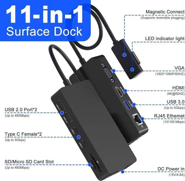 Alt view image 2 of 7 - Surface Docking Station, 11-in-1 4K@60Hz HDMI+VGA Dual Monitor Surface Dock for Surface Pro 11/10/9/8/X/7/6/5/4, Surface Laptop 7-1, Book & Laptop | 72W Fast Charging, Ethernet, USB-C 5Gbps