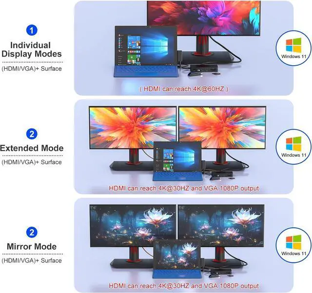 Alt view image 4 of 7 - Surface Docking Station, 11-in-1 4K@60Hz HDMI+VGA Dual Monitor Surface Dock for Surface Pro 11/10/9/8/X/7/6/5/4, Surface Laptop 7-1, Book & Laptop | 72W Fast Charging, Ethernet, USB-C 5Gbps