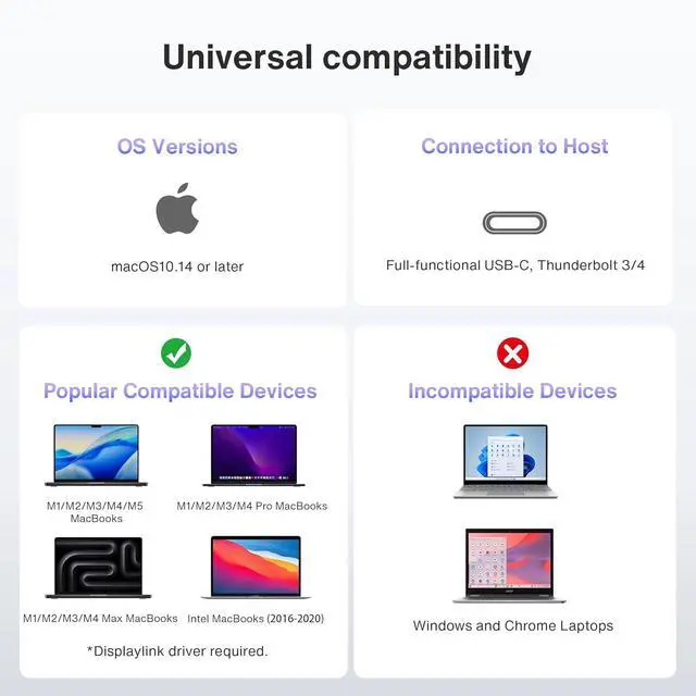 Alt view image 3 of 7 - iVANKY 14-in-1 FusionDock Pro 1 for M2/ M3/ M4/ M5 MacBook DisplayLink Docking Station with 150W Power Adapter, Triple 4K@60Hz Monitor Mac Air/Pro Dock 3HDMI 2.0, 96W PD, 6 USB, Ethernet SD/TF Audio