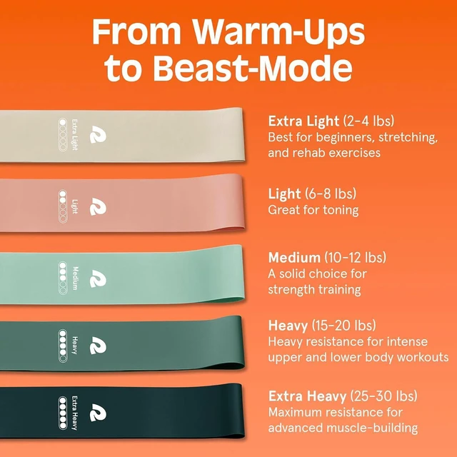 Alt view image 5 of 7 - Retrospec Activate Resistance Loop Band Set for Working Out, Home Fitness, Toning, Stretching & Exercise - Lightweight & Portable for Men & Women