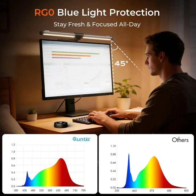 Alt view image 6 of 7 - Quntis Monitor Light Bar with Remote, Eye-Care No Glare Computer Light Bar