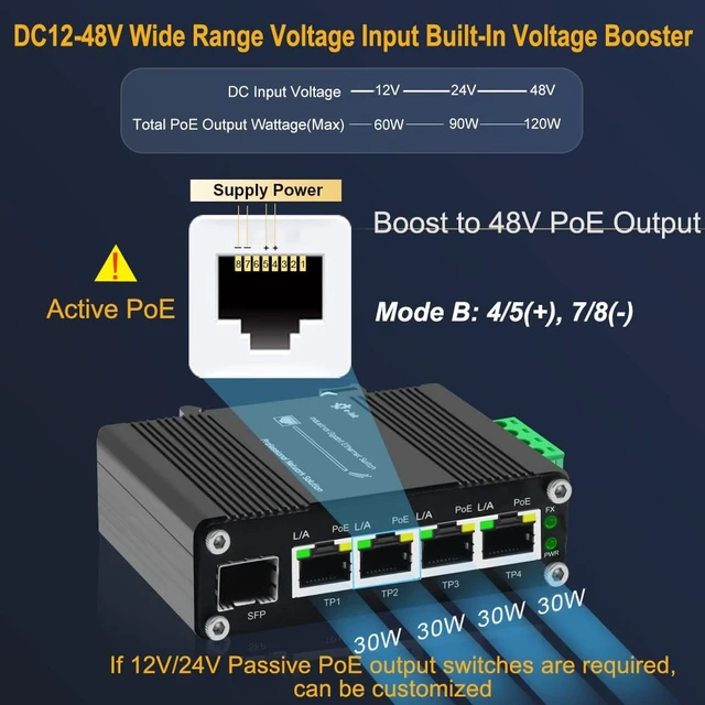 Alt view image 3 of 5 - Throncom Industrial Gigabit 4 Ports PoE Ethernet Switch PoE+ Fiber Switch with 100/1000M Adaptive SFP Slot Din Rail Unmanaged 10/100/1000Mbps Network Switch IEEE802.3af/at 30W/Port Max 120W 12-48V DC