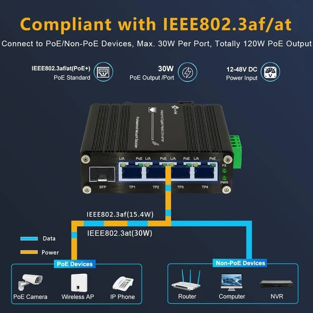 Alt view image 4 of 5 - Throncom Industrial Gigabit 4 Ports PoE Ethernet Switch PoE+ Fiber Switch with 100/1000M Adaptive SFP Slot Din Rail Unmanaged 10/100/1000Mbps Network Switch IEEE802.3af/at 30W/Port Max 120W 12-48V DC