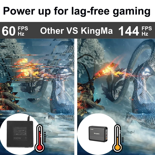 Alt view image 4 of 5 - KingMa GaN Laptop Charger, 3-Port Portable Charger Fast USB Charging Station for Multiple Devices for Gaming and Engineering Laptops for HP EliteBook 8740W/8560W