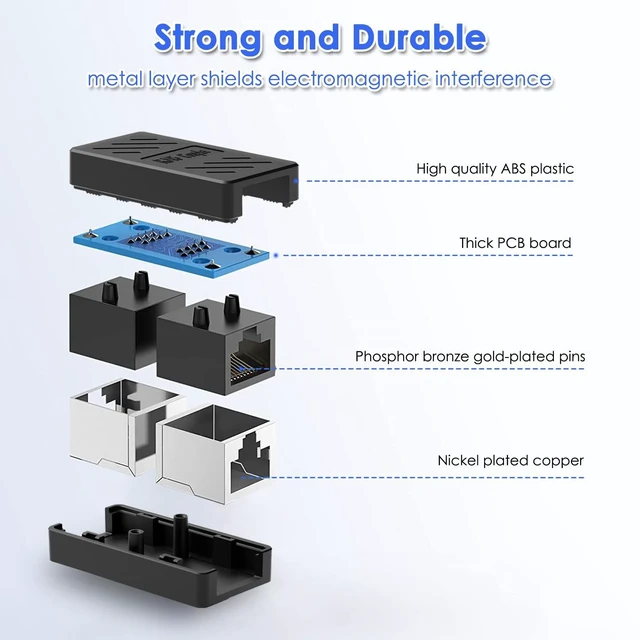 Alt view image 4 of 5 - Dingsun RJ45 Coupler, Ethernet Extender Female to Female Ethernet Coupler for Cat7/ Cat6/ Cat5/ Cat5e(30Pack, Black)