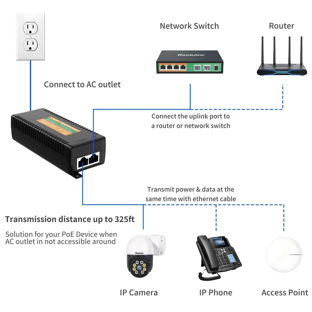 Alt view image 4 of 5 - 2.5Gb PoE Injector Adapter 60W, IEEE 802.3bt/at/af Compliant, Converts Non-PoE to PoE Network, 100/1000/2500Mbps RJ45, Up to 328 ft, Plug & Play