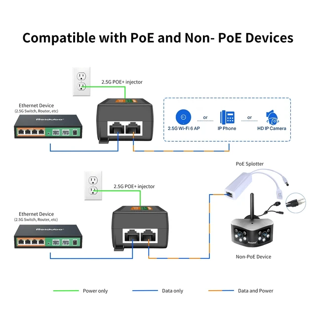 Alt view image 5 of 5 - 2.5Gb PoE Injector Adapter 60W, IEEE 802.3bt/at/af Compliant, Converts Non-PoE to PoE Network, 100/1000/2500Mbps RJ45, Up to 328 ft, Plug & Play