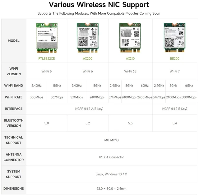Alt view image 5 of 5 - Waveshare PCIe to M.2 E Key HAT, Compatible with Raspberry Pi 5, Support Various NGFF (M.2 E Key) Wireless NIC, Supports USB Bluetooth Connection and HAT+ Standard, Includes Wireless-AX2