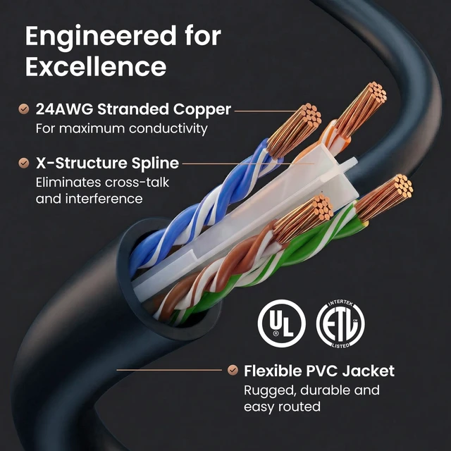 Alt view image 3 of 5 - GEARit Cat6 Patch Cables Cat 6 Ethernet Cable 5 ft 20-Pack Black
