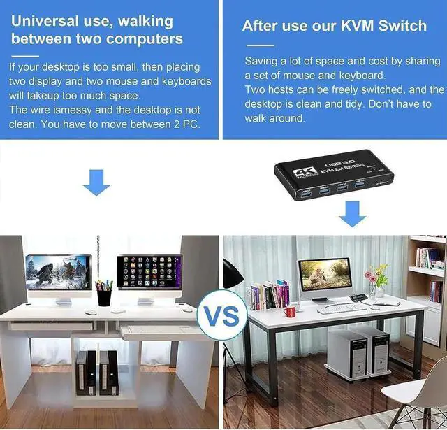 Alt view image 3 of 7 - 2 Port HDMI KVM Switch 2 in 1 Out, 4K @60Hz HDMI2.0 KVM Switch, HDMI USB 3.0 KVM Switch with 4 USB 3.0 Ports for 2 Computers Share One Monitor, Supporting Wireless Keyboard and Mouse,Plug and Play