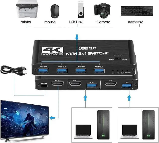 Alt view image 5 of 7 - 2 Port HDMI KVM Switch 2 in 1 Out, 4K @60Hz HDMI2.0 KVM Switch, HDMI USB 3.0 KVM Switch with 4 USB 3.0 Ports for 2 Computers Share One Monitor, Supporting Wireless Keyboard and Mouse,Plug and Play