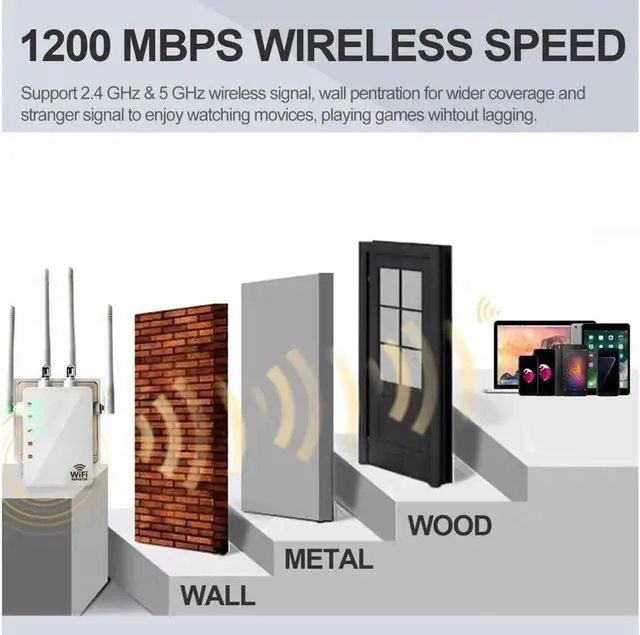 Alt view image 3 of 6 - AC1200 Dual Band WiFi Range Extender, Repeater / Access Point / Router / Media Bridge with 4 High Gain External Antenna 1200Mmbps Wifi Booster, 802.11AC, WPS Easy Set Up, WPA, WPA2, Wall Plug