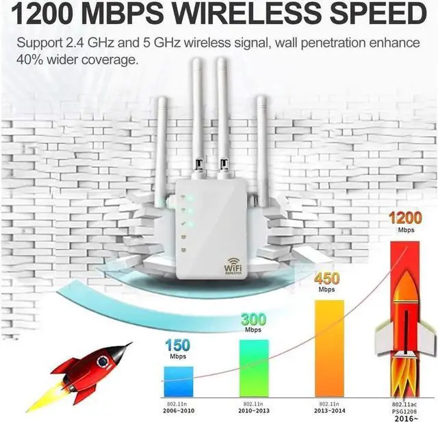Alt view image 2 of 6 - AC1200 Dual Band WiFi Range Extender, Repeater / Access Point / Router / Media Bridge with 4 High Gain External Antenna 1200Mmbps Wifi Booster, 802.11AC, WPS Easy Set Up, WPA, WPA2, Wall Plug